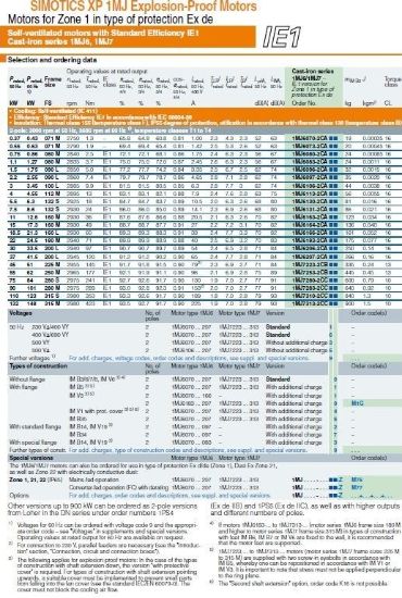 تصویر 1MJ Explosion-Proof Motors
